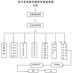圖書(shū)報(bào)刊音像制品零售業(yè)務(wù)審批指南與市場(chǎng)前景分析